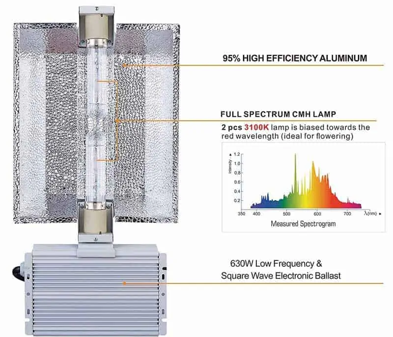 ceramic metal halide light